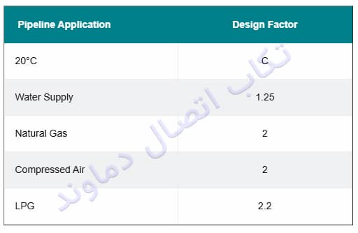 حداقل فاکتورهای طراحی لوله پلی اتیلن