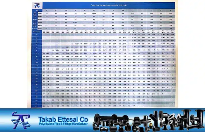 جدول سایز لوله پلی اتیلن